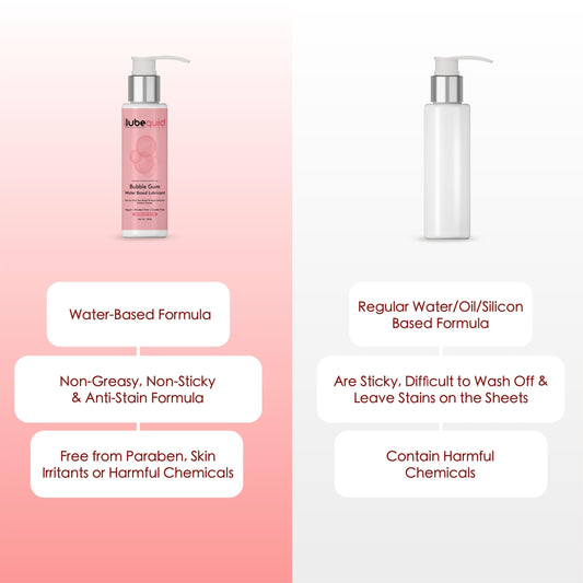 Water Based Bubble Gum Flavored Lubricant