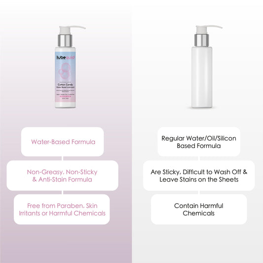 Water Based Cotton Candy Flavored Lubricant