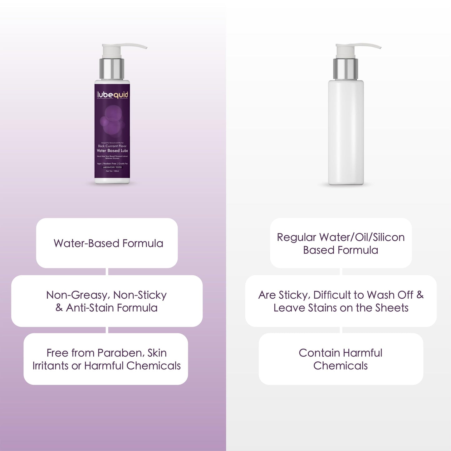 Water Based Black Currant Flavored Lubricant