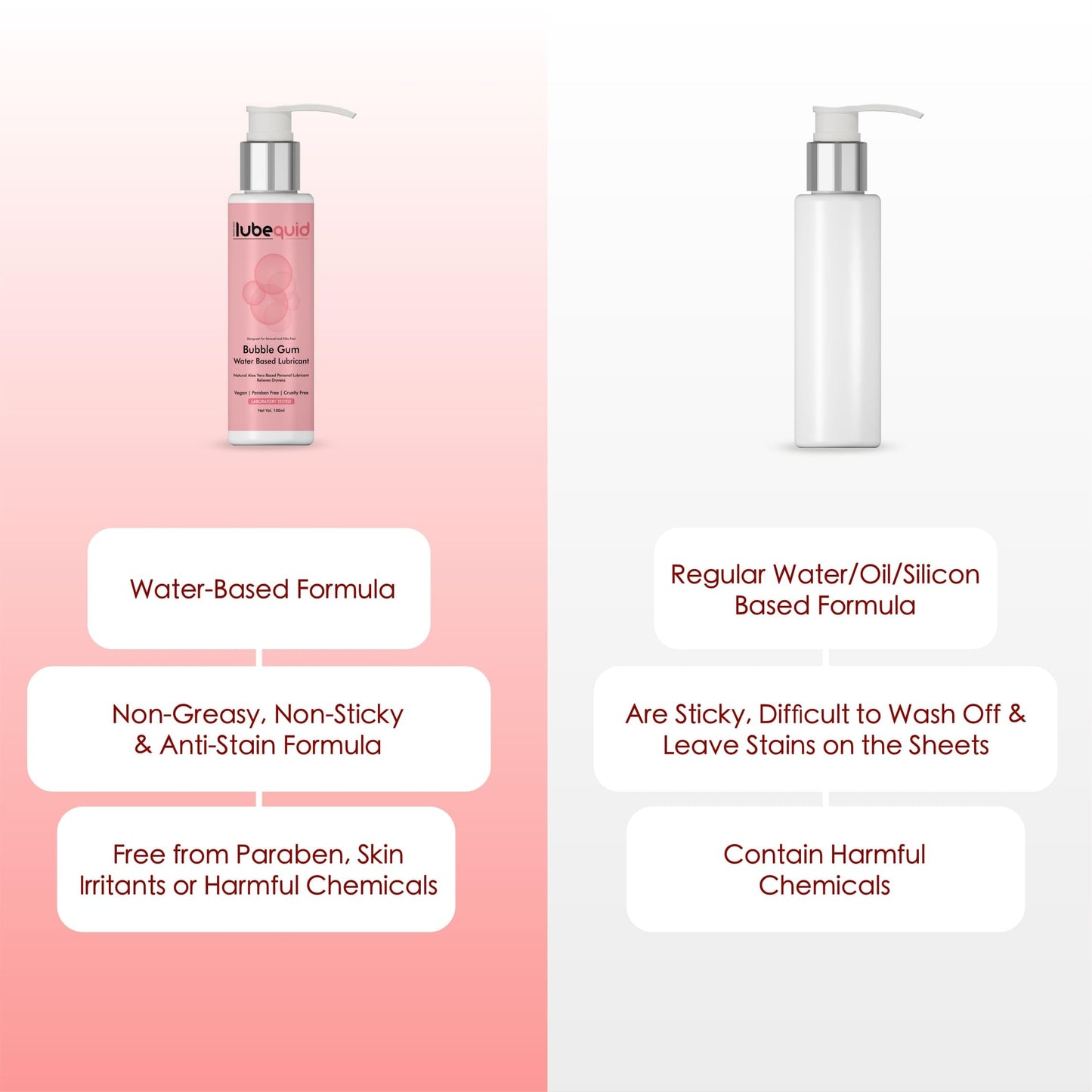 Water Based Bubble Gum Flavored Lubricant