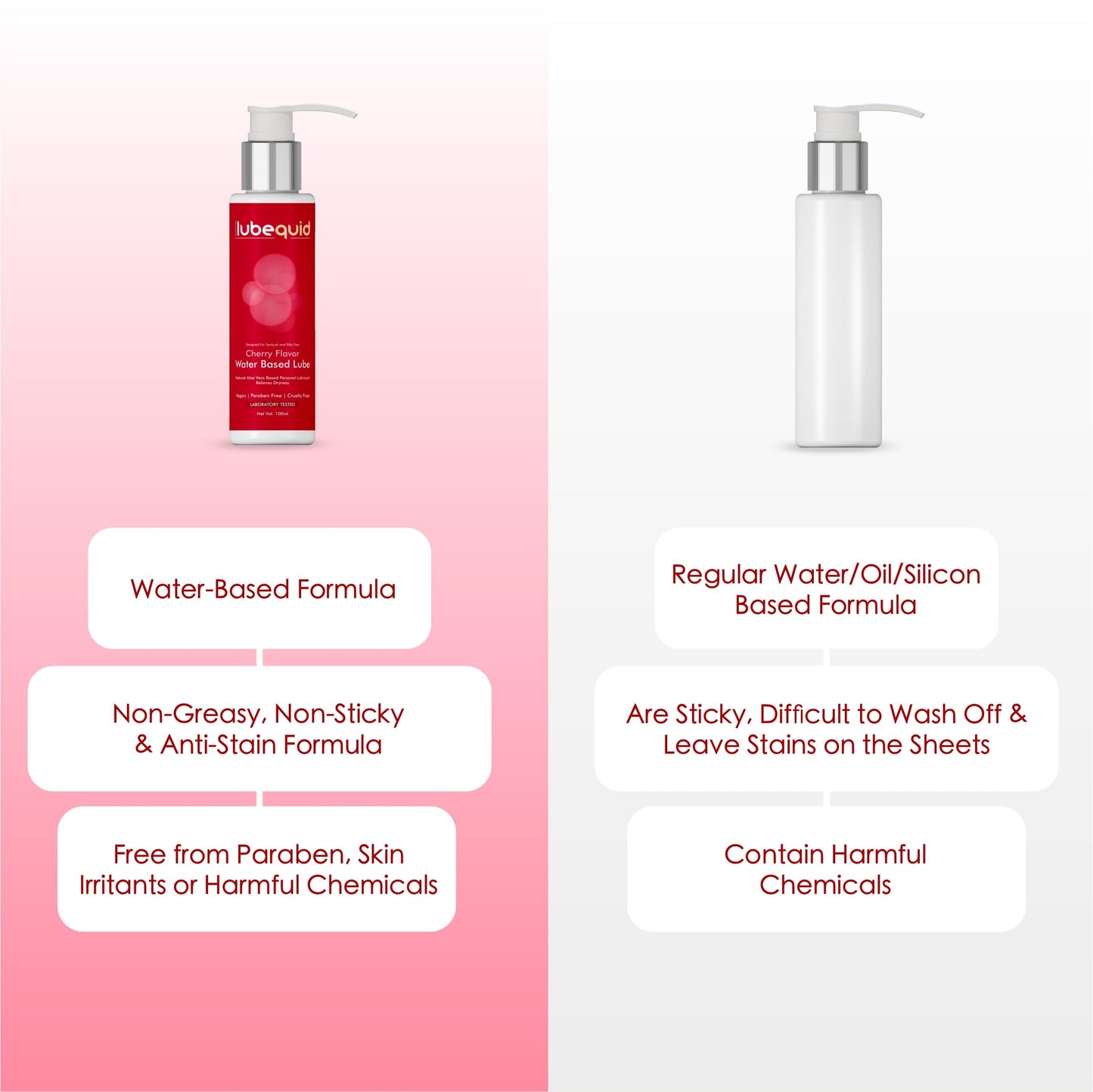 Water Based Cherry Flavored Lubricant