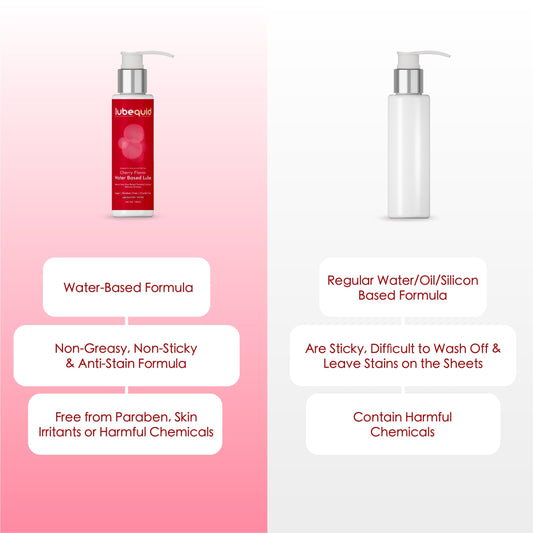 Water Based Cherry Flavored Lubricant