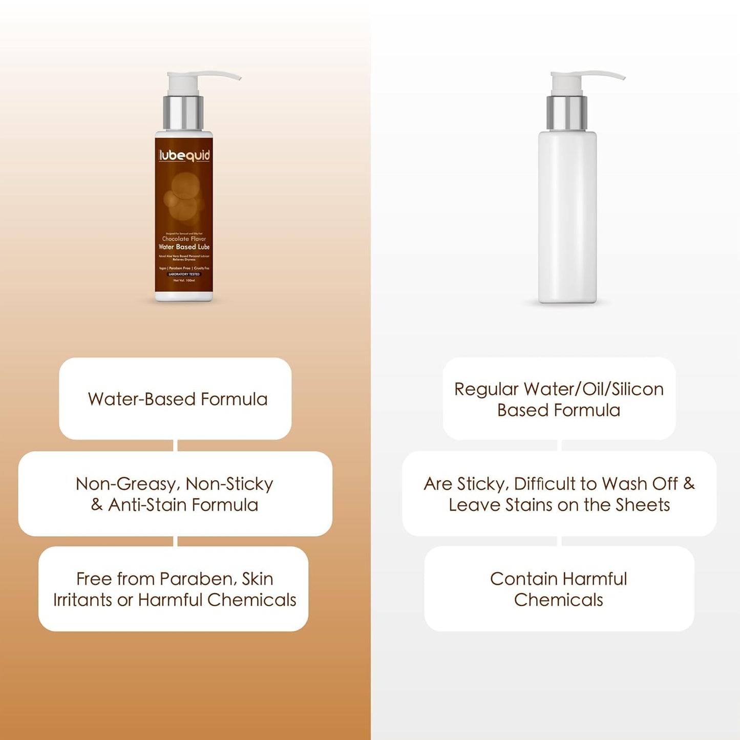 Water Based Chocolate Flavored Lubricant