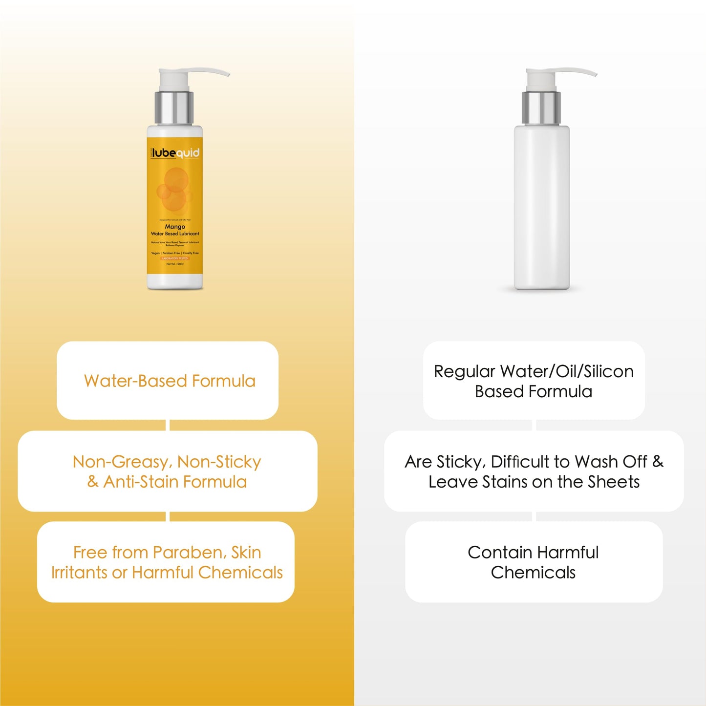 Water Based Mango Flavored Lubricant