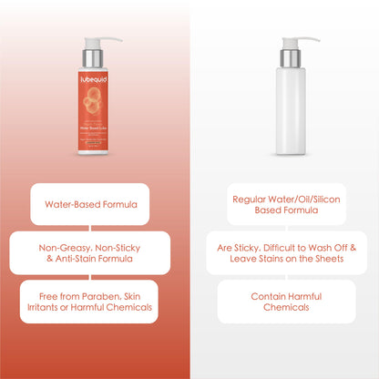 Water Based Peach Flavored Lubricant