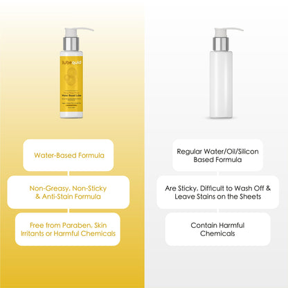 Water Based Ylang Flavored Lubricant