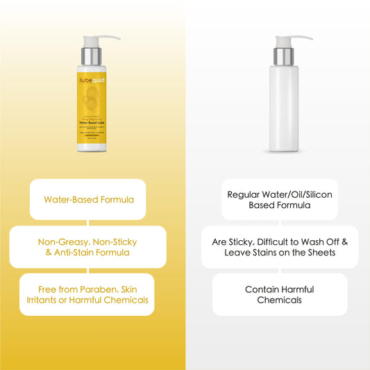 Water Based Ylang Flavored Lubricant